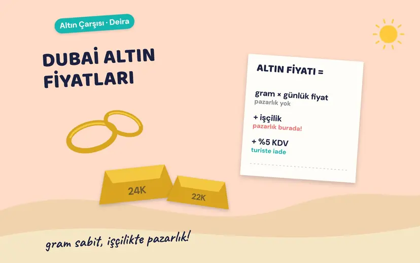 DUBAİ ALTIN FİYATLARI başlığı, 24K ve 22K altın külçeler, iki altın bilezik ve altın fiyatı = gram × günlük fiyat + işçilik + %5 KDV fişi