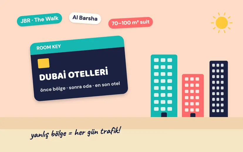 DUBAİ OTELLERİ yazılı otel anahtar kartı, renkli otel binaları ve JBR · The Walk, Al Barsha, 70–100 m² suit etiketleri
