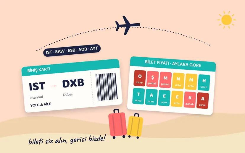 IST → DXB biniş kartı, aylara göre bilet fiyatı takvimi (haziran–eylül ucuz, ocak ve aralık zirve), uçak rotası ve iki bavul