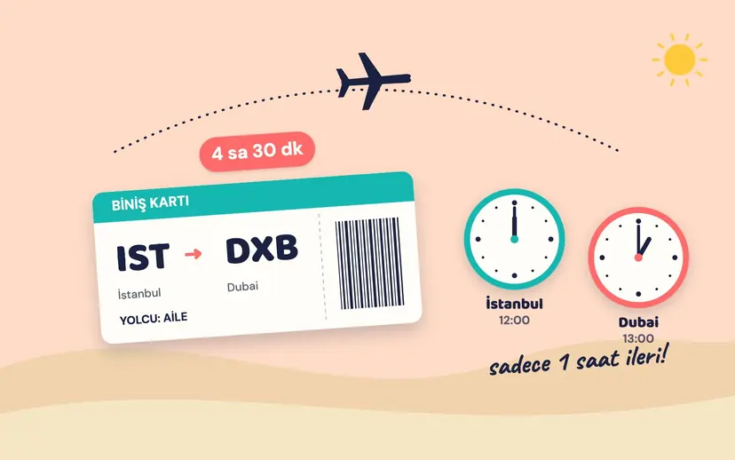 İstanbul (IST) – Dubai (DXB) biniş kartı, 4 sa 30 dk etiketi ve İstanbul 12:00, Dubai 13:00 gösteren iki saat